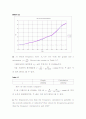 결과 실험5 EXPERIMENT ac 5  Frequency Response of the series RL Network 6페이지
