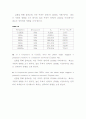 결과 실험5 EXPERIMENT ac 5  Frequency Response of the series RL Network 7페이지