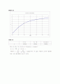 결과 실험5 EXPERIMENT ac 5  Frequency Response of the series RL Network 8페이지