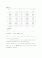 결과 실험13 Experiment ac 13  Parallel Resonant Circuits 2페이지