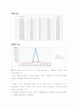 결과 실험13 Experiment ac 13  Parallel Resonant Circuits 7페이지