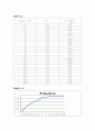 결과 실험14 EXPERIMENT ac 14  Passive Filters 2페이지