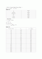 결과 실험14 EXPERIMENT ac 14  Passive Filters 5페이지