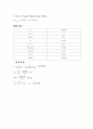 결과 실험14 EXPERIMENT ac 14  Passive Filters 7페이지