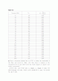 결과 실험14 EXPERIMENT ac 14  Passive Filters 8페이지
