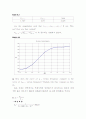 결과 실험6 EXPERIMENT ac 6  Frequency Response of the series R C Network 3페이지