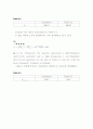 결과 실험6 EXPERIMENT ac 6  Frequency Response of the series R C Network 4페이지