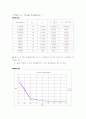 결과 실험6 EXPERIMENT ac 6  Frequency Response of the series R C Network 5페이지