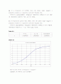 결과 실험6 EXPERIMENT ac 6  Frequency Response of the series R C Network 7페이지