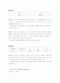 결과 실험9 Experiment ac 9  Parallel Sinusoidal Circuits 4페이지