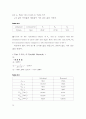 결과 실험9 Experiment ac 9  Parallel Sinusoidal Circuits 7페이지