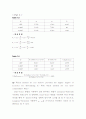 결과 실험7 EXPERIMENT ac 7  The Oscilloscope and Phase Measurements 6페이지