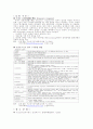 예비 실험6  EXPERIMENT ac 6  Frequency Response of the series R C Network 2페이지