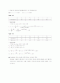 결과 실험14 EXPERIMENT dc 14  Capacitor 3페이지