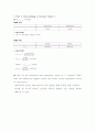 결과 실험14 EXPERIMENT dc 14  Capacitor 4페이지