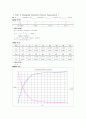 결과 실험14 EXPERIMENT dc 14  Capacitor 7페이지