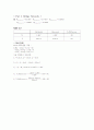 결과 실험13 EXPERIMENT dc 13  Methods of Analysis 5페이지