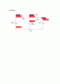 결과 실험13 EXPERIMENT dc 13  Methods of Analysis 7페이지