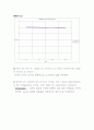결과 실험12 EXPERIMENT dc 12  Norton's Therem and Current Sources 2페이지