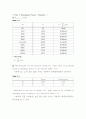 결과 실험11 EXPERIMENT dc 11  Thevenin's Theorem and Maximum Power Transfer 3페이지
