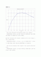결과 실험11 EXPERIMENT dc 11  Thevenin's Theorem and Maximum Power Transfer 4페이지