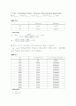 결과 실험11 EXPERIMENT dc 11  Thevenin's Theorem and Maximum Power Transfer 5페이지