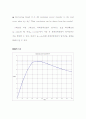 결과 실험11 EXPERIMENT dc 11  Thevenin's Theorem and Maximum Power Transfer 6페이지