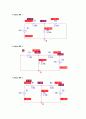 결과 실험10 EXPERIMENT dc 10  Superposition Theorem(dc) 7페이지
