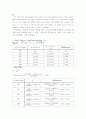 결과 실험3 EXPERIMENT dc 3  Ohm's Law 2페이지