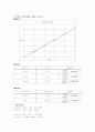 결과 실험3 EXPERIMENT dc 3  Ohm's Law 3페이지