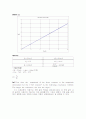 결과 실험3 EXPERIMENT dc 3  Ohm's Law 5페이지