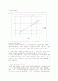 결과 실험3 EXPERIMENT dc 3  Ohm's Law 6페이지