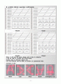 Term Project Report  Traffic Light Controller 14페이지