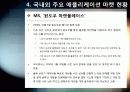 [오픈마켓]스마트폰 어플리케이션 오픈 마켓의 개념 및 장점 특징 이해, 애플리케이션 마켓 부상의 의의와 국내 모바일 산업의 해결과제 30페이지