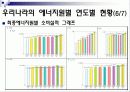 경남대학교 에너지와 환경 레포트 첫번째 - 1. 우리나라의 에너지원별 년도별 현황, 수급과 전망을 도표를 곁들여 쓰시오.  9페이지