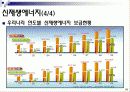 경남대학교 에너지와 환경 레포트 첫번째 - 1. 우리나라의 에너지원별 년도별 현황, 수급과 전망을 도표를 곁들여 쓰시오.  16페이지