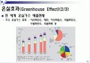 경남대학교 에너지와 환경 - 2번 레포트 1. 에너지 소비에 따른 환경의 영향과 그 대책에 대하여 쓰시오.  12페이지