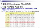 경남대학교 에너지와 환경 - 2번 레포트 1. 에너지 소비에 따른 환경의 영향과 그 대책에 대하여 쓰시오.  13페이지