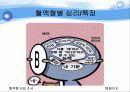 혈액형[blood groups 血液型]Blood Type Research  31페이지
