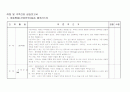 아동간호 실습 체크리스트 1페이지
