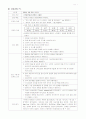 소아과정의 간호과정(급성중이염) 11페이지