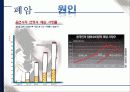폐암과 기흉의 치료와 간호 7페이지