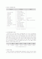소비자주의와 소비자정책 7페이지