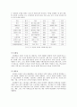 소비자 사회계층 2페이지