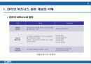 인터넷 비즈니스의 이해 5페이지