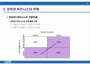 인터넷 비즈니스의 이해 7페이지
