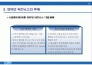 인터넷 비즈니스의 이해 8페이지