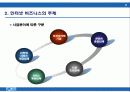 인터넷 비즈니스의 이해 9페이지