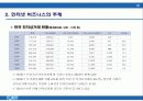 인터넷 비즈니스의 이해 10페이지