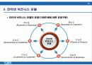 인터넷 비즈니스의 이해 15페이지